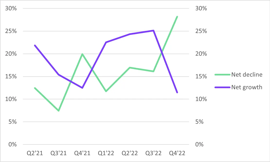 Agriculture Growth Outlook (1)
