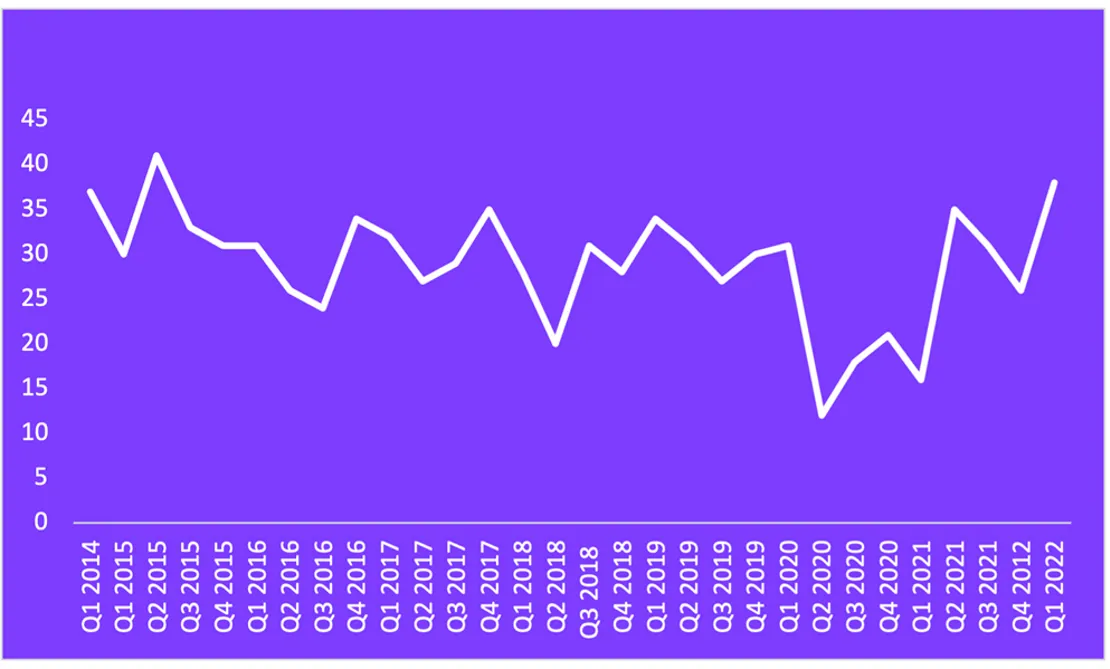 Novuna Business Barometer 11