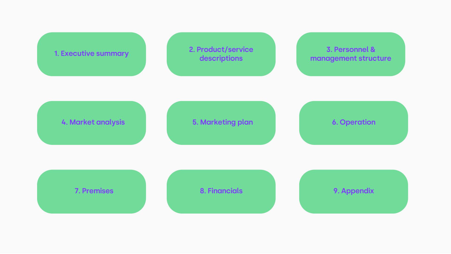 franchise business plan