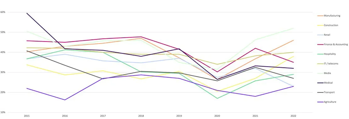 Novuna Business Barometer 4
