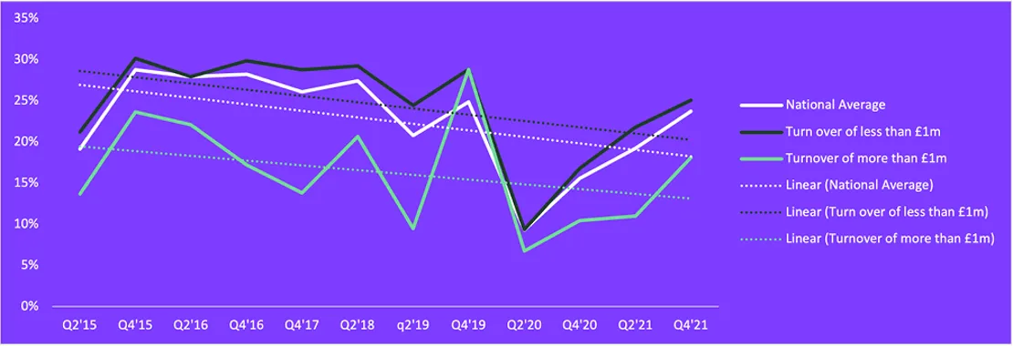 Novuna Business Barometer 7