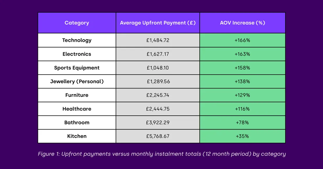 Spending By Category (1)