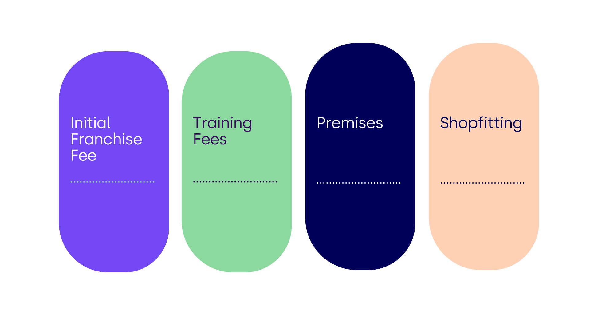 novuna business finance products