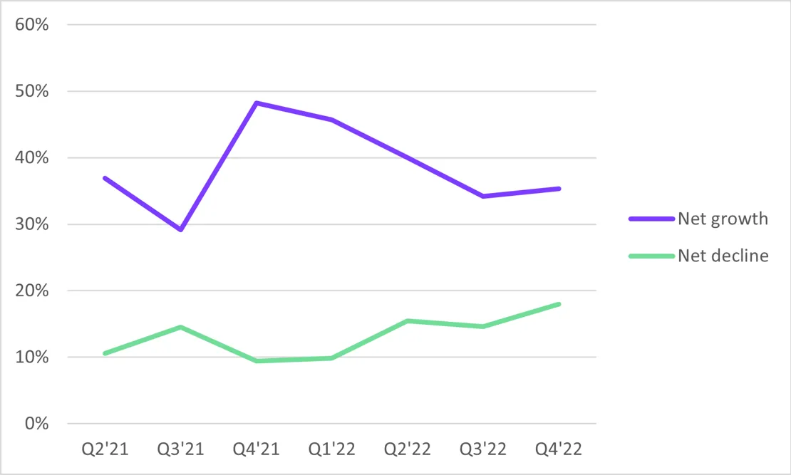 Manufacturing Growth Outlook