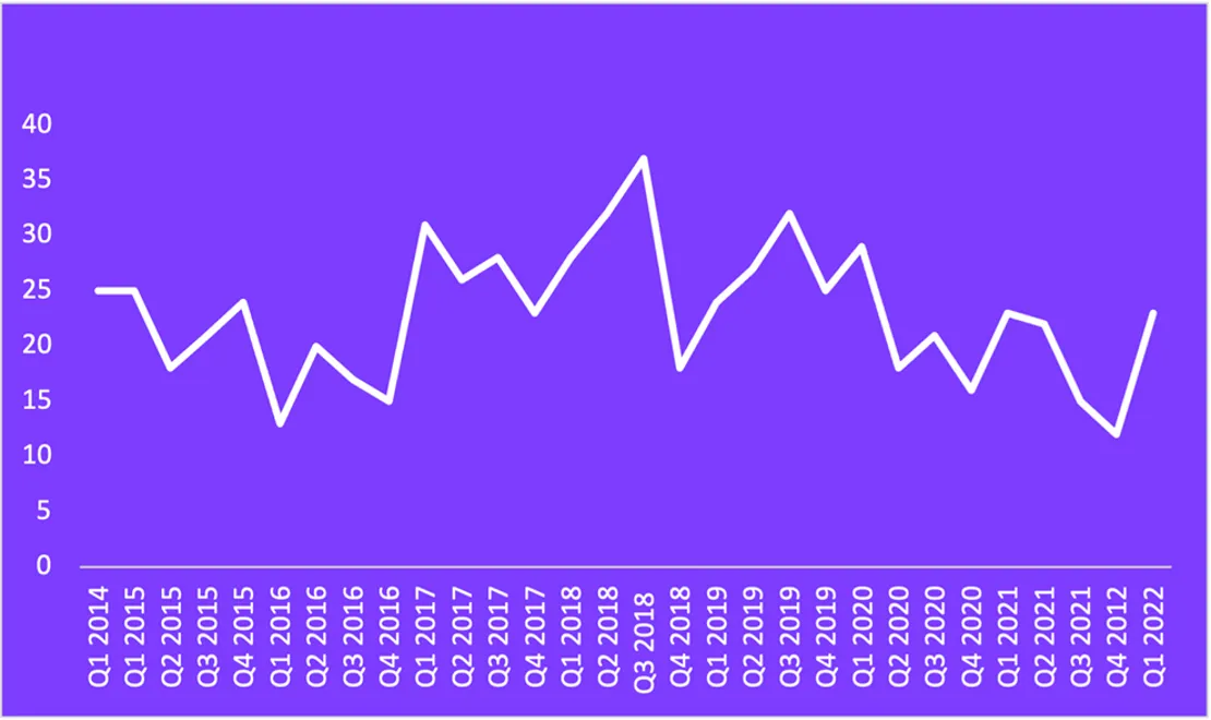 Novuna Business Barometer 12