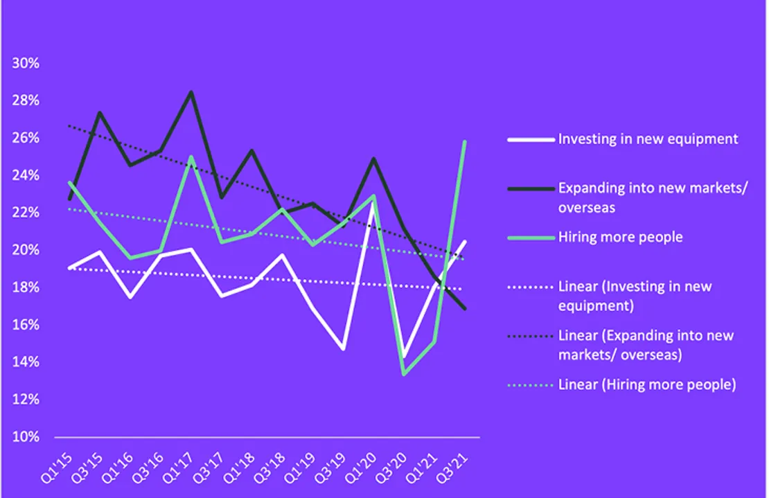 Novuna Business Barometer 8