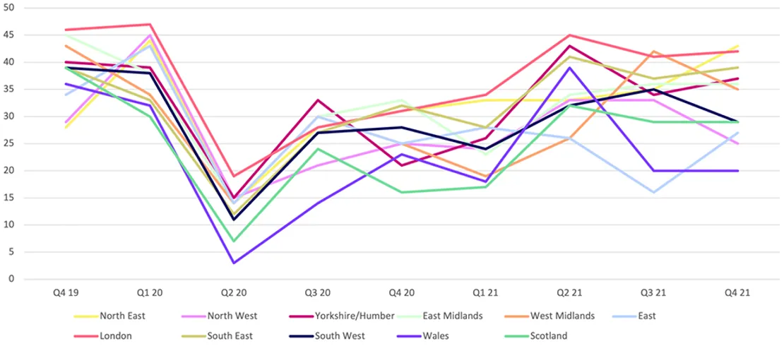 Novuna Business Barometer 2