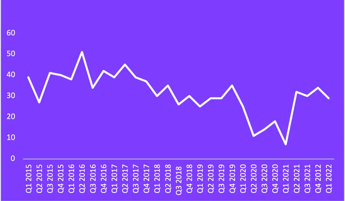 Novuna Business Barometer 14