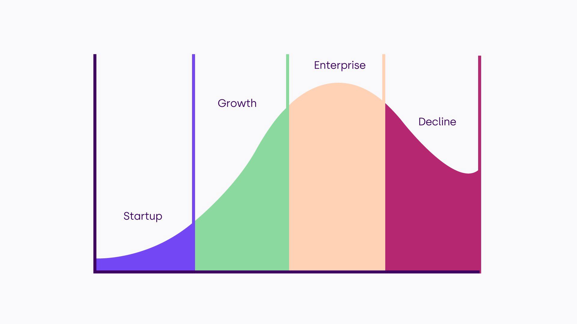 franchise lifecycle