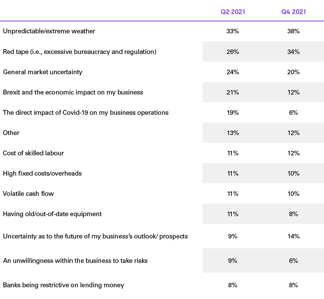 Novuna Business Barometer 13