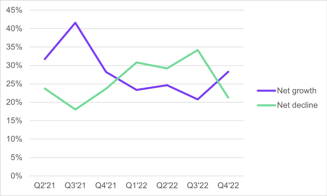 Retail Growth Outlook