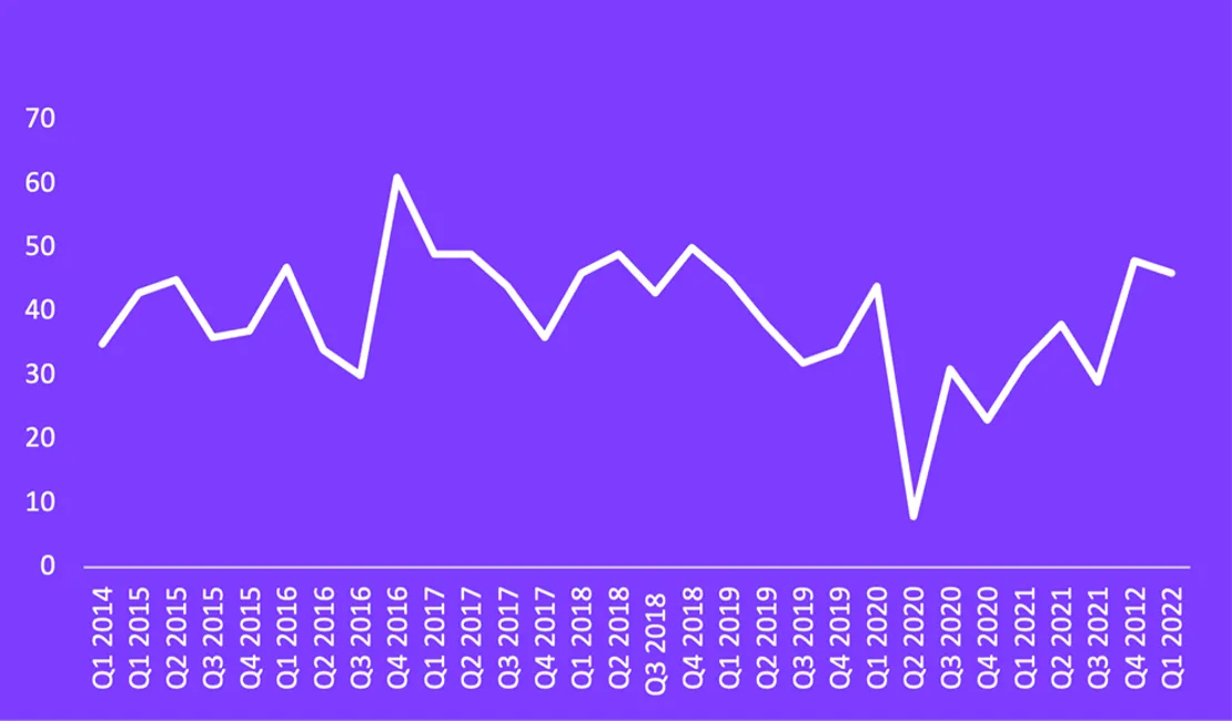 Novuna Business Barometer 10